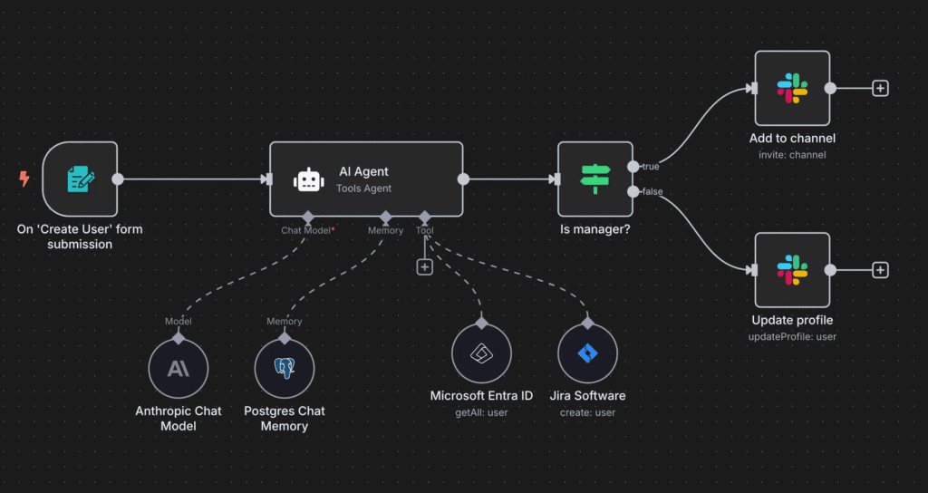 n8n simple Agentic AI