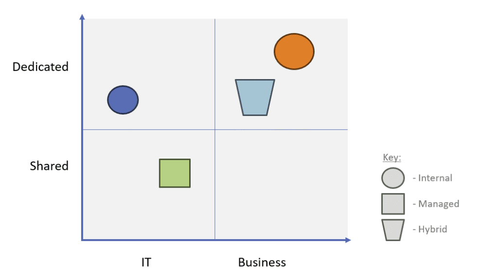 Workday Support Model examples