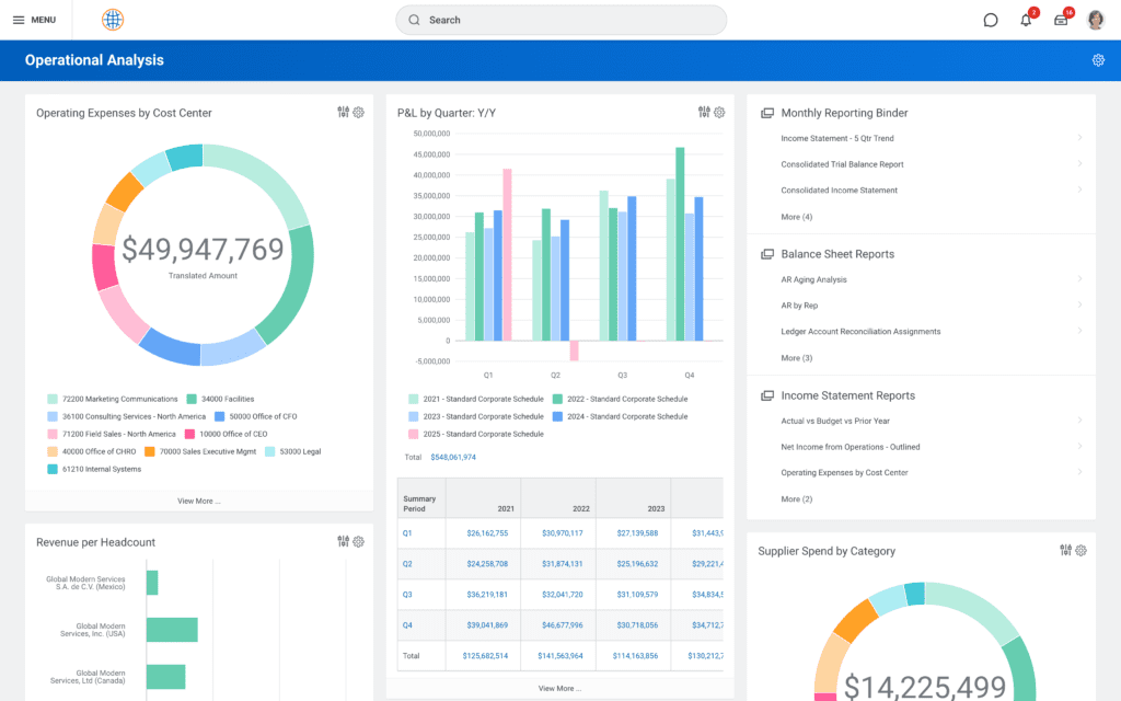 Workday Controller dashboard